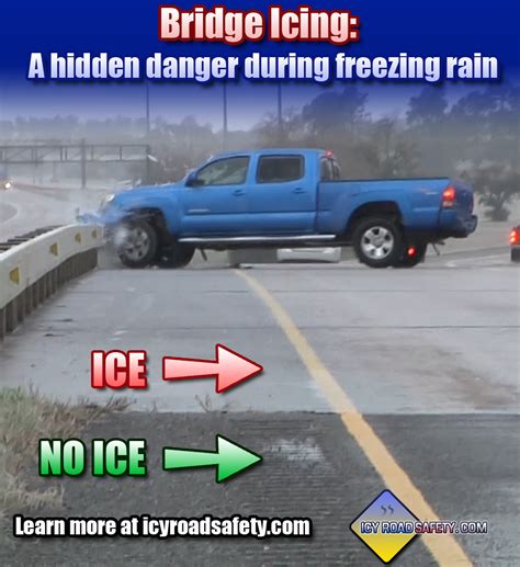 how to steer into a skid on ice|How to Correct a Slide on an Icy Road :: Road Icing Safety.